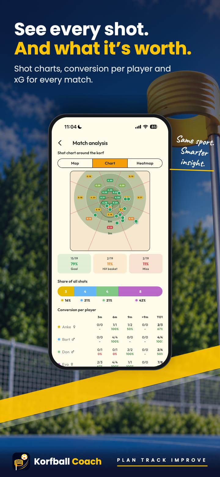 Wedstrijdanalyse in Korfbal Coach